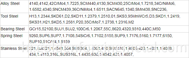 AISI4140 ST52 A36 स्टील रोलिंग मिल ट्यूब और यूनिवर्सल स्टील मिल के लिए आस्तीन